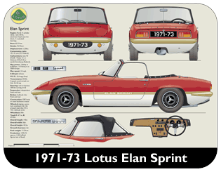 Lotus Elan Sprint 1971-73 Place Mat, Medium